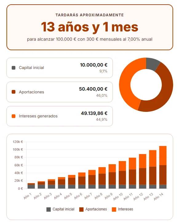 Resultados y desglose del Modo 2
